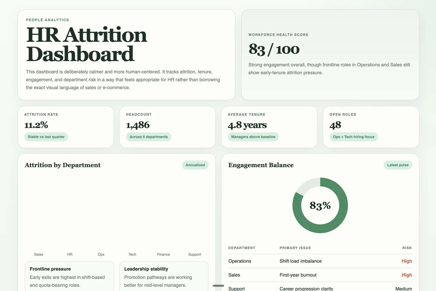 HR Attrition Dashboard project preview