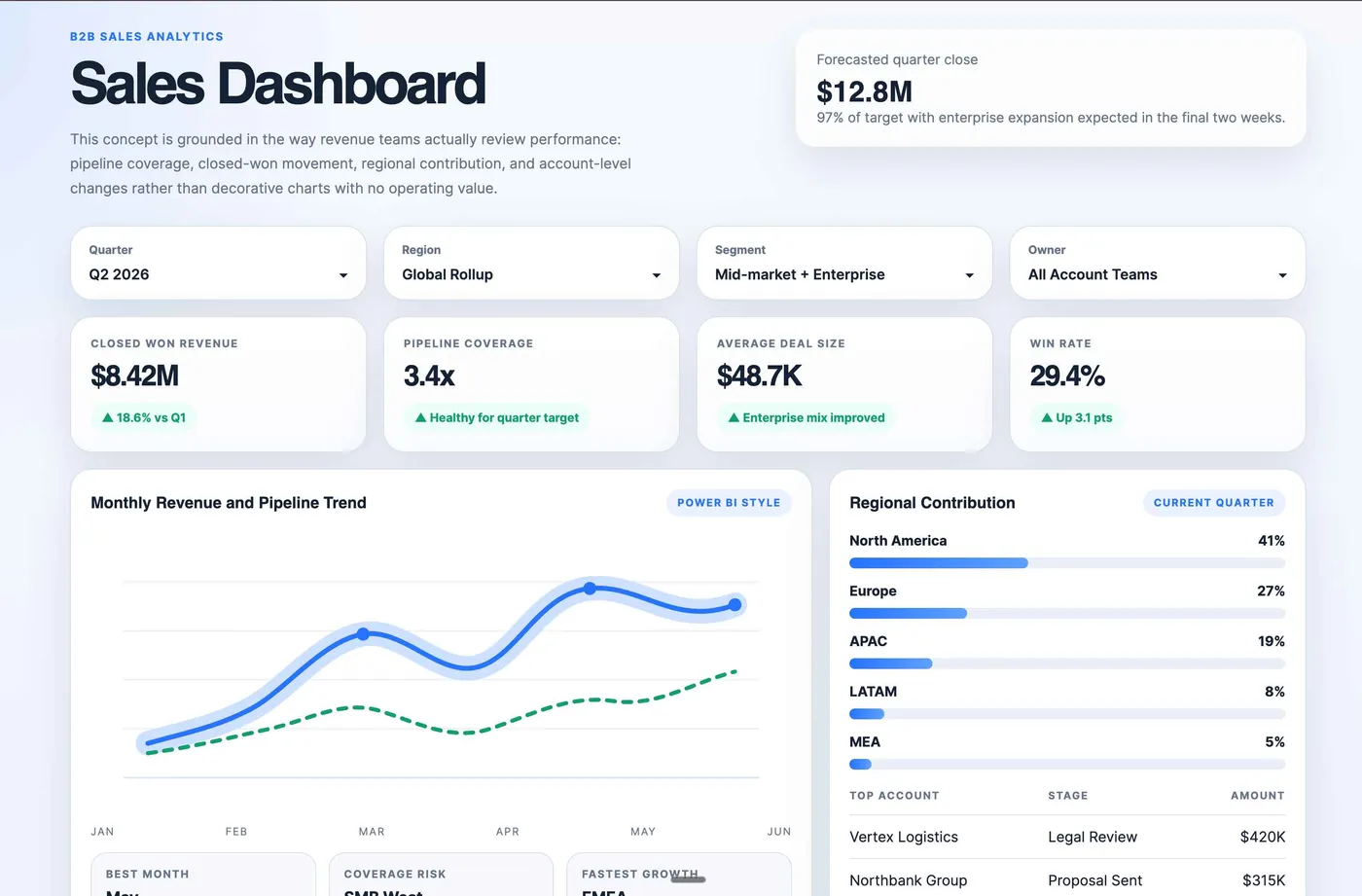 Sales Dashboard project preview