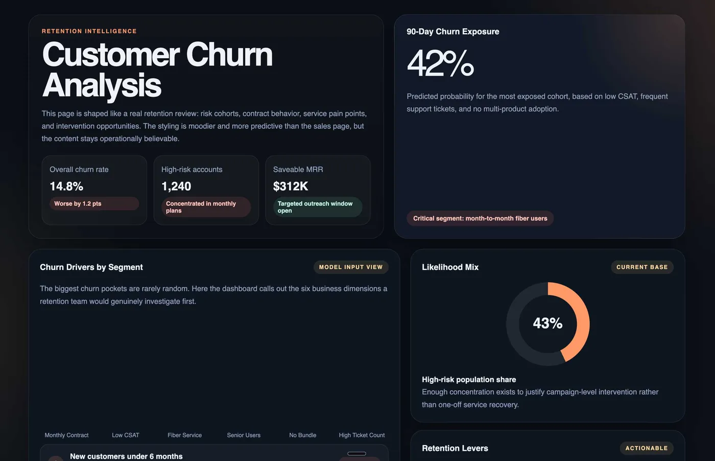 Customer Churn Analysis project preview