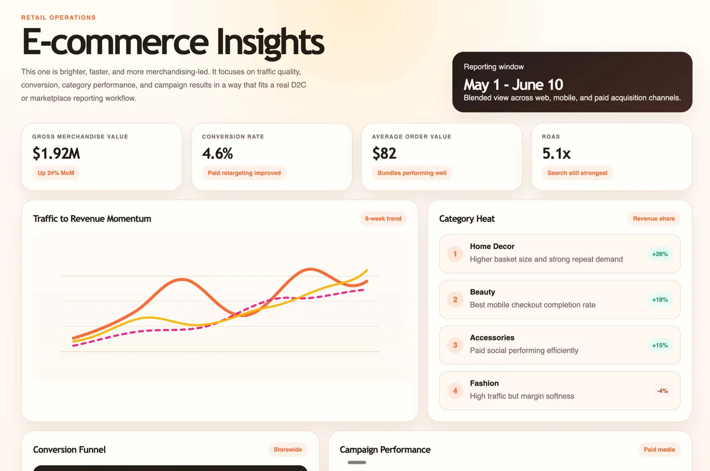 E-commerce Insights project preview